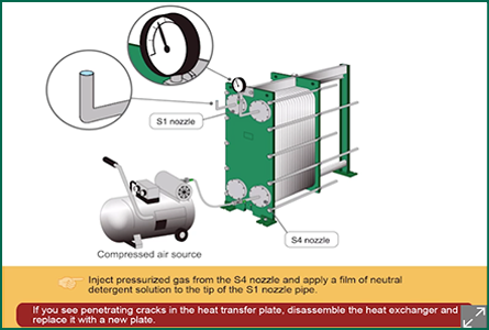 (方法1)エアーテスト