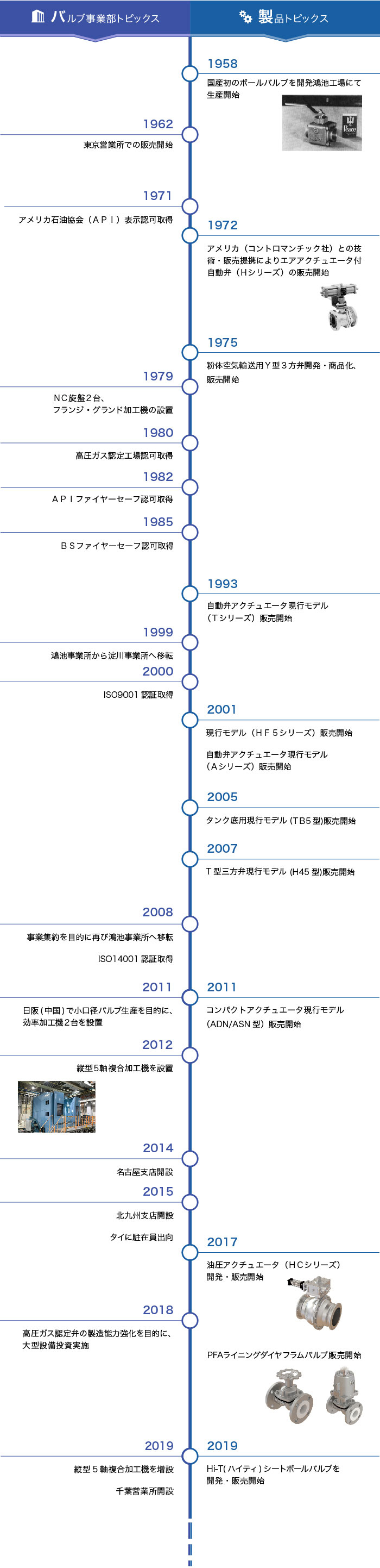 事業本部紹介 株式会社 日阪製作所 バルブ事業本部